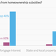 Image for article titled How the US government rigs the deck for wealth inequality